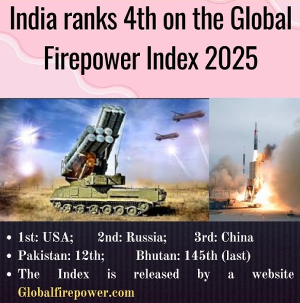 Global-Firepower-Index