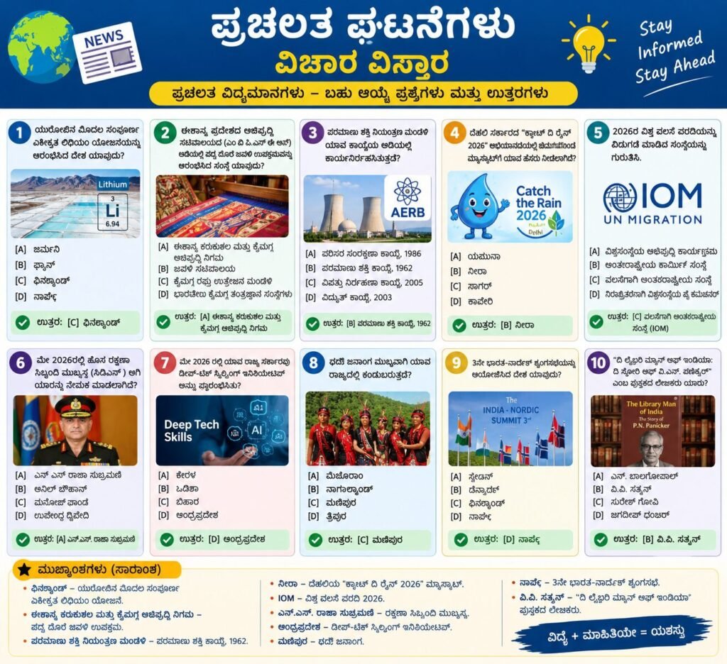Kannada Current Affairs Quiz Infographic