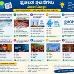 Kannada Current Affairs Quiz Infographic