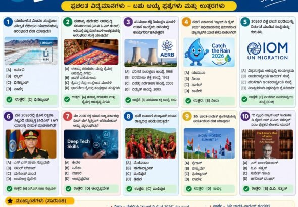 Kannada Current Affairs Quiz Infographic