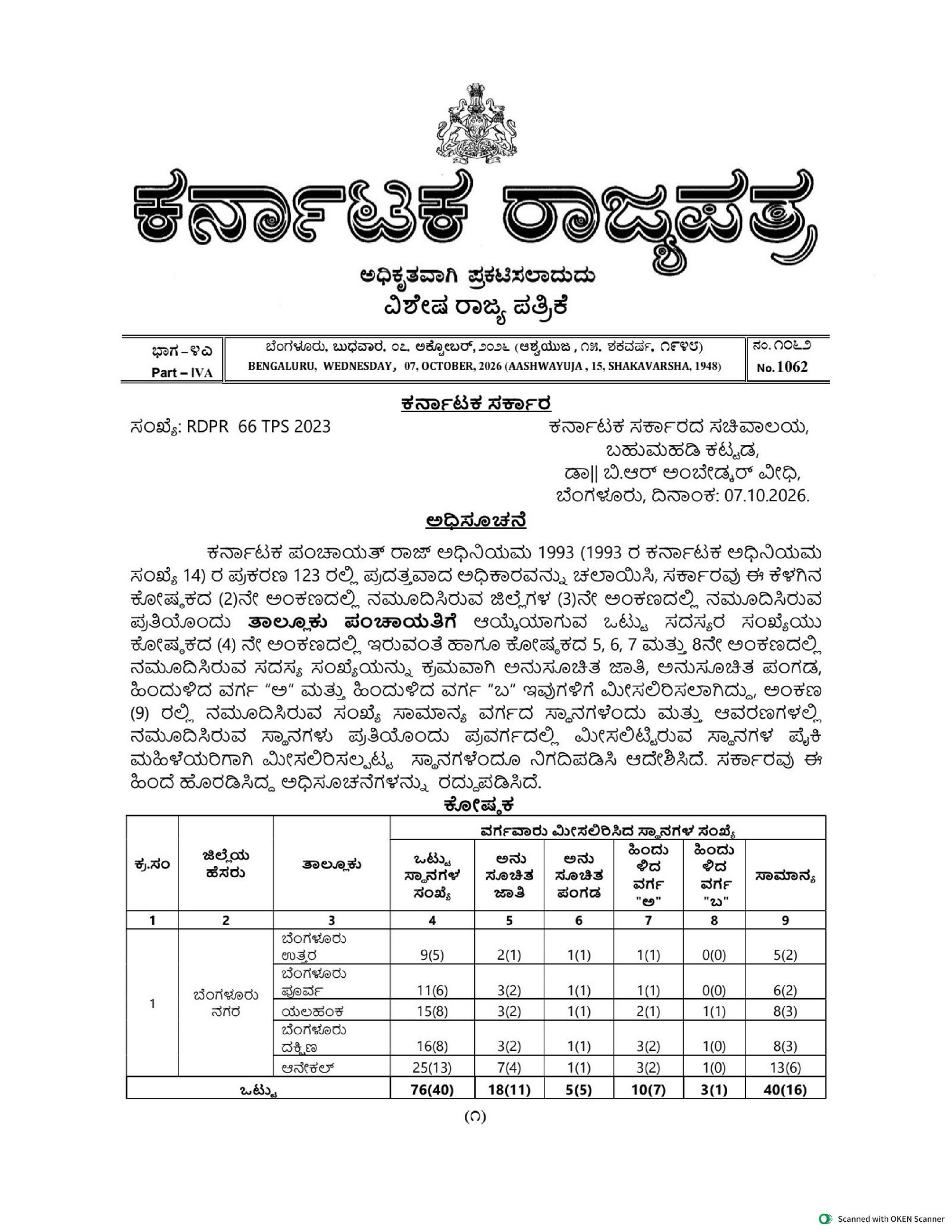 ತಾಲ್ಲೂಕು ಪಂಚಾಯತಿ ಸದಸ್ಯ ಸ್ಥಾನಗಳ ವರ್ಗವಾರು ಮೀಸಲಾತಿ ನಿಗದಿಯ ಅಧಿಸೂಚನೆ